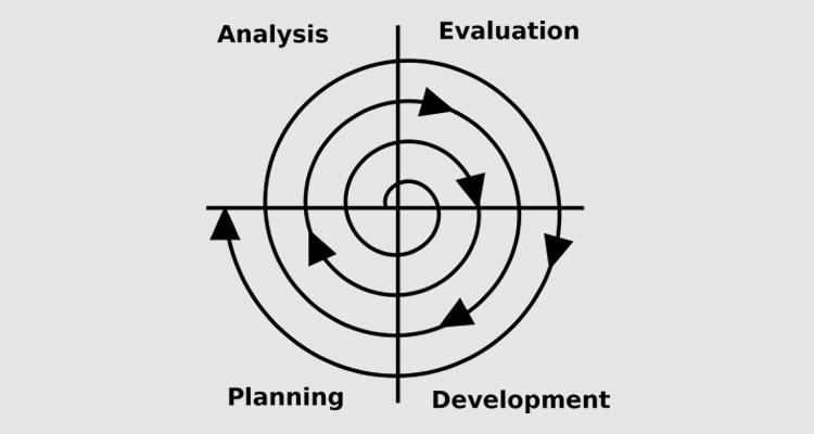 agile development cycle